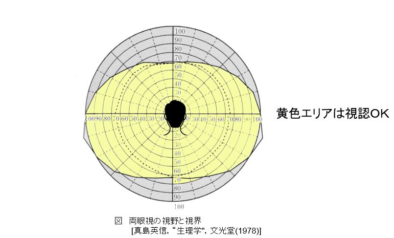 ヒューマンエラーの理論～ポカヨケ対策～【図解】 - 安全衛生.com